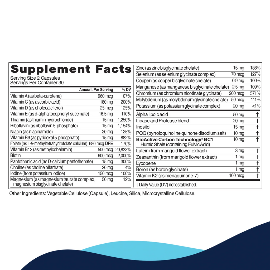 Core Nutrients