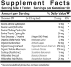 Metabolic Thyro