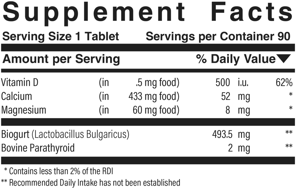 Parathyroid Plus