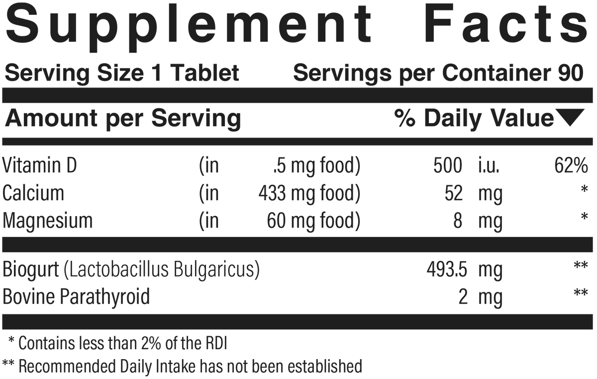 Parathyroid Plus